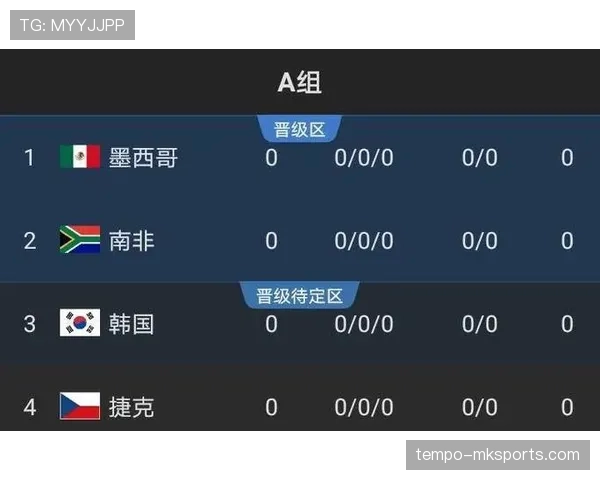 2026世界杯小组第三出线概率怎么算 2026世界杯小组第三出线概率怎么算